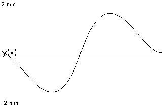 plotcurve